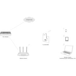TP-LINK Wi-Fi repeater TP-Link TL-WA850RE - Wi-Fi-Range-Extender - 100Mb LAN, TL-WA850RE, 300 MBit/s