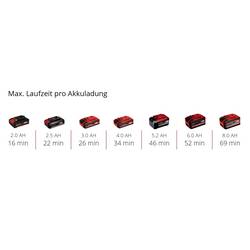 Einhell Professional TP-MX 18-2 Li BL - Solo Professional Power X-Change míchadlo barevné malty , 120 mm, 4258770