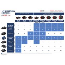 Bosch Professional GSR + GDX + GBH + 3x5.0Ah + GAL 12V/18V-80 0615A50093 sada nářadí