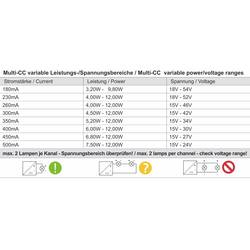Deko Light BASIC, DIM, Multi CC, IE-12D LED driver konstantní proud 12 W 180 - 500 mA 15 - 52 V nastavitelný, Dali , stmívatelný 1 ks