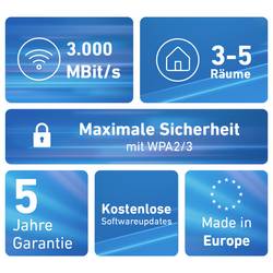 FRITZ! Wi-Fi 6 sada pro více místností FRITZ!Mesh Set 1600 2-pack, 20003112
