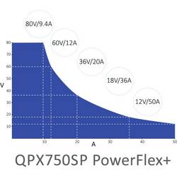 Aim TTi QPX750SP laboratorní zdroj s nastavitelným napětím 80 V (max.) 750 W LAN, LXI, USB, GPIB Počet výstupů 1 x