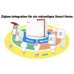 FRITZ! Box 5690 Pro International Wi-Fi router 2.4 GHz, 5 GHz, 6 GHz, 18.5 GBit/s