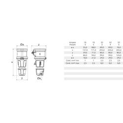 Bals Elektrotechnik 300 300 CEE propojka, 16.0 A, 5pólová, 400 V, 1 ks