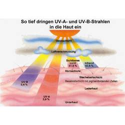 PCE Instruments PCE-UV34 měřič UV záření 1.999 - 19.99 mW/cm²