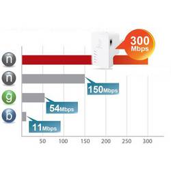 Renkforce RF-4818888 RF-AP-N300Mini Wi-Fi přístupový bod 300 MBit/s 2.4 GHz