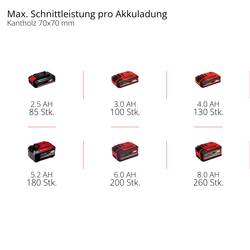 Einhell Power X-Change GE-LC 18 Li Kit akumulátor řetězová pila + akumulátor délka čepele 250 mm