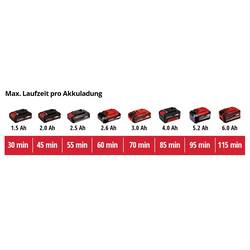 Einhell Power X-Change GE-CT 18/28 Li TC-Solo akumulátor strunová sekačka bez nabíječky, bez akumulátoru, Vč. vyžínacího vozíku 18 V šířka sekání: 28 cm
