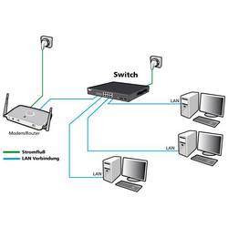 Allnet ALL-SG8452M ALL-SG8452M síťový switch 48 + 4 porty 1000 MBit/s