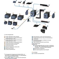 Siemens 3RT2017-1BB41 stykač 3 spínací kontakty 5.5 kW 24 V/DC 12 A s pomocným kontaktem 1 ks