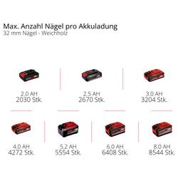 Einhell TE-CN 18/32 Li - Solo, 4257800 akumulátorová hřebíkovačka, bez akumulátoru, bez nabíječky, vč. příslušenství