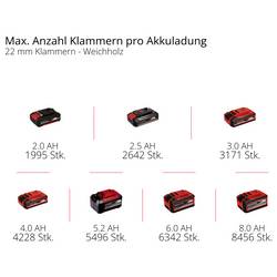 Einhell TE-CN 18/32 Li - Solo, 4257800 akumulátorová hřebíkovačka, bez akumulátoru, bez nabíječky, vč. příslušenství