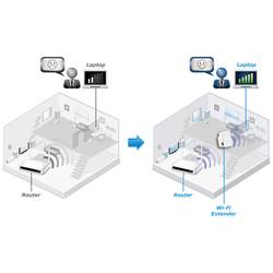 EDIMAX Wi-Fi repeater EW-7438RPn Mini met EdiRange App, 29218C2, 300 MBit/s