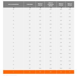 uvex 1 business 8448352 bezpečnostní obuv S3, velikost (EU) 52, černá, 1 pár