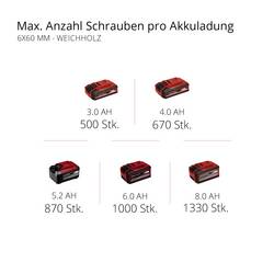 Einhell Professional HEROCCO 18/20 SDS plus-aku vrtací kladivo 18 V Li-Ion bez akumulátoru, bez nabíječky, kufřík