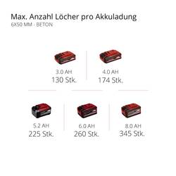 Einhell Professional HEROCCO 18/20 SDS plus-aku vrtací kladivo 18 V Li-Ion bez akumulátoru, bez nabíječky, kufřík