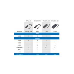 Renkforce USB-C® dokovací stanice RF-USBHA-500