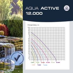 FIAP 2703 Aqua Active 12.000 jezírkové čerpadlo s připojením skimmeru 12000 l/h