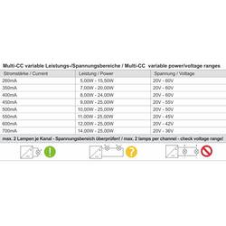 Deko Light BASIC, DIM, Multi CC, IE-25D LED driver konstantní proud 25 W 260 - 700 mA 20 - 60 V Dali 1 ks