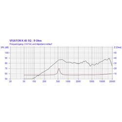 Visaton K 40 SQ - 8 Ohm 1.6 palec 4 cm mini reproduktor 0.5 W 8 Ω Plastová membrána