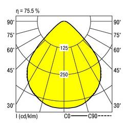 RIDI 822832 822832 LED vestavné svítidlo, LED, pevně vestavěné LED, 32 W, bílá