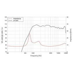 Lavoce DF10.172K výškový driver 8 Ω