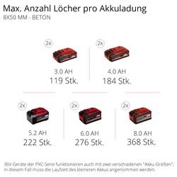 Einhell Professional TP-HD 36/30 Li BL +4 - Solo SDS plus-aku vrtací kladivo 36 V 3.0 Ah Li-Ion bezkartáčové, vč. příslušenství, kufřík, bez akumulátoru, bez