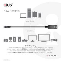 club3D USB kabel USB 3.2 Gen1 konektor rj45 5.00 m černá CAC-1404