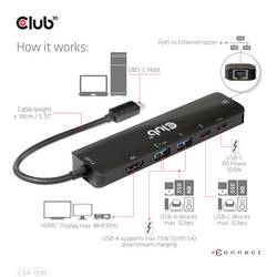 club3D USB-C® dokovací stanice Club3D USB-6-in1-HUB USB-C - HDMI/2xUSB/ Vhodné pro značky (dokovací stanice pro notebook): univerzální