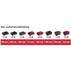 Einhell 3410382 Power X-Change GC-CG 18/1 Li-Solo akumulátor nůžky na trávu bez akumulátoru, bez nabíječky 18 V