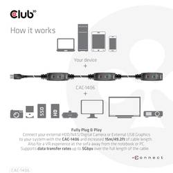 club3D USB kabel USB 3.2 Gen1 konektor rj45 15.00 m černá CAC-1406