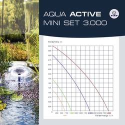 FIAP 2717 Aqua Active Mini SET 3000 fontána s čerpadlem, vodní prvek s čepadlem 3000 l/h