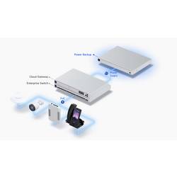 Ubiquiti Networks USP-RPS UniFi SmartPower Power Backup síťový zdroj 1 port