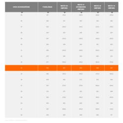 uvex 1 business 8430244 bezpečnostní obuv S3, velikost (EU) 44, černá, 1 pár