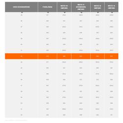 uvex 1 business 8430142 bezpečnostní obuv S3, velikost (EU) 42, černá, 1 pár