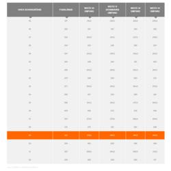 uvex 1 business 8449249 bezpečnostní obuv S3, velikost (EU) 49, černá, 1 pár