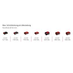 Einhell GE-PS 18/15 Li BL-Solo Power X-Change + Power X-Change PXC Starter Kit 18V 4Ah akumulátor Aku řetězová pila + akumulátor, vč. nabíječky délka čepele