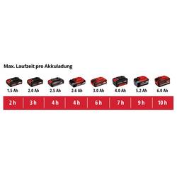 Einhell 3415410 ruční rozmetadlo 3.3 l