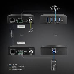 LINDY 43410 USB 3.2 (Gen 1x1) USB extender přes síťový kabel RJ45 100 m