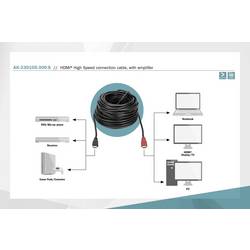 Digitus HDMI kabel Zástrčka HDMI-A, Zástrčka HDMI-A 30.00 m černá AK-330105-300-S pozlacené kontakty HDMI kabel