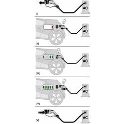 Phoenix Contact 1012948 nabíjecí kabel pro emobility 6.5 m