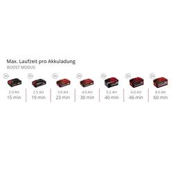 Einhell 4181590 Power X-Change GE-DP 18/25 LL Li - Solo ponorné čerpadlo pro užitkovou vodu vícestupňové 7000 l/h 5 m