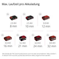 Einhell Power X-Change TE-AC 36/8 Li OF, 4020440, kompresor, 8 bar