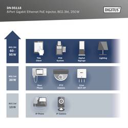 Digitus DN-95118 PoE injektor 10 / 100 / 1000 MBit/s IEEE 802.3bt