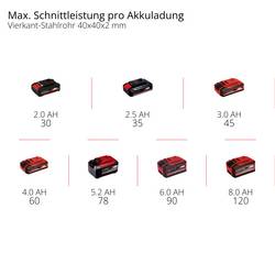 Einhell TE-MB 18/127 U Li-Solo Power X-Change akumulátorová pásová pila, max. řez 115 mm, 18 V, délka řezu 1141 mm