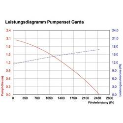Esotec Garda solární zahradní fontána - sada, 101762