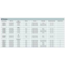 Digitus DN-81005-01 modul transceiveru SFP (Mini GBIC) 1.25 GBit/s 100 m