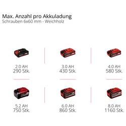 Einhell Professional Power X-Change TP-CD 18/70 Li-i BL - Solo aku příklepový šroubovák, 2cestný, bez nabíječky, bez akumulátoru, 4514315