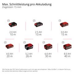 Einhell Professional Power X-Change TP-MA 36/30 Li BL - Solo 4350800 Akumulátorová drážkovací fréza do zdiva 125 mm, bez akumulátoru, bez nabíječky, taška, vč.