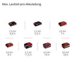 Einhell 2352050 Power X-Change TE-FS 18 Li-Solo koště 18 V